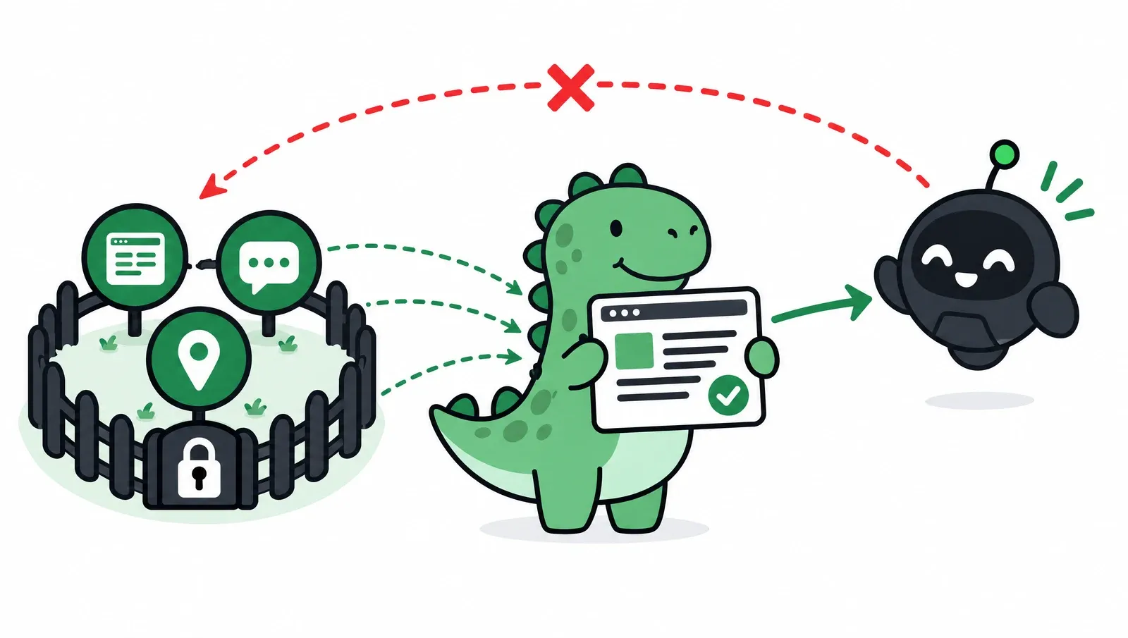 울타리 안의 블로그, 카페, 지도 아이콘에서 AI 로봇으로 가는 길은 빨간 X로 막혀 있고, GeoDino 공룡이 든 공식 안내 페이지가 플랫폼들을 이어 받아 AI 로봇에게 전달하는 그림